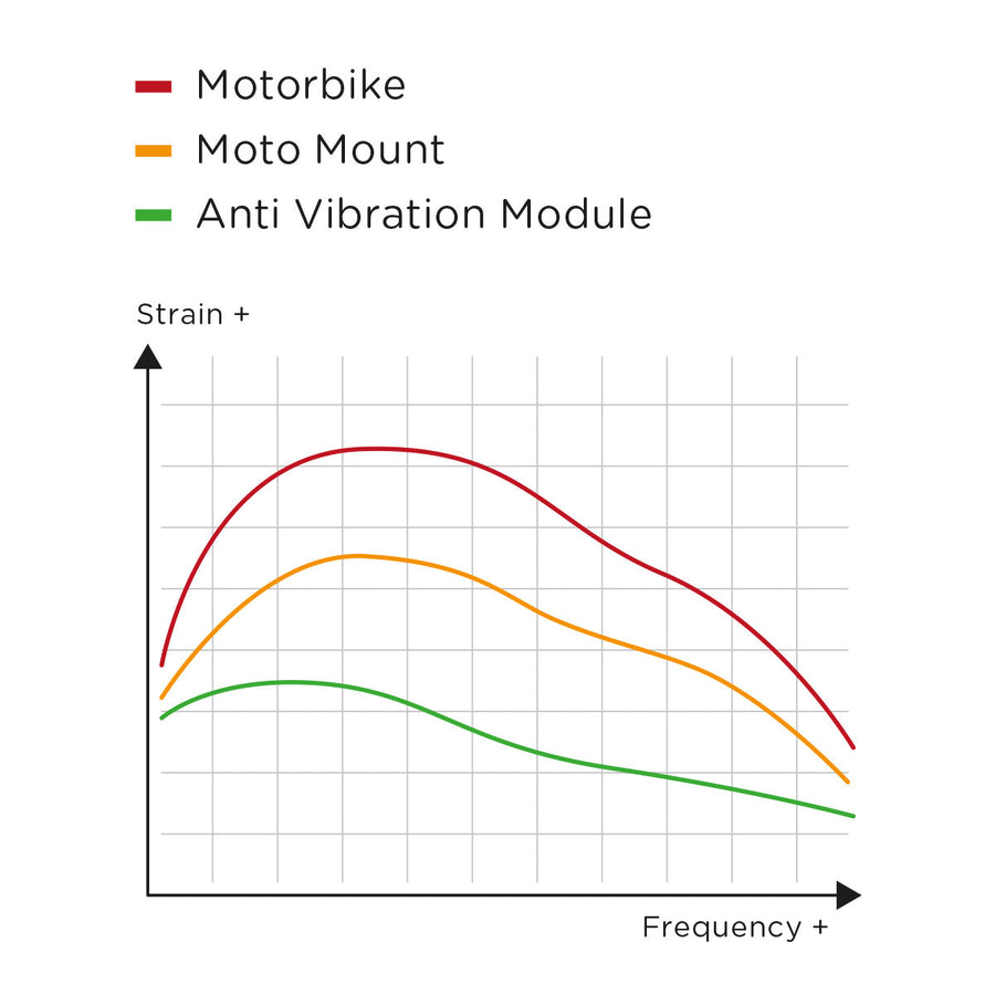 SP Connect Anti Vibration Module Chrome